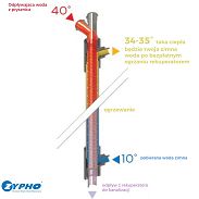 Rekuperator do wody ZYPHO P75 Pionowy - 2