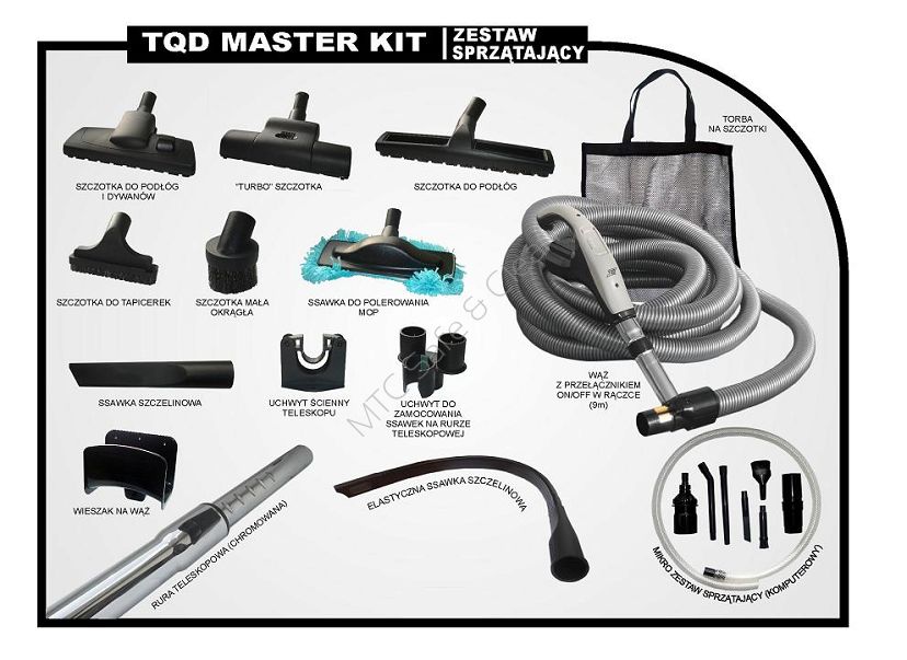 TQD MASTER KIT