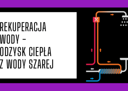 Rekuperacja wody